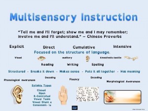 Multisensory_Instruction